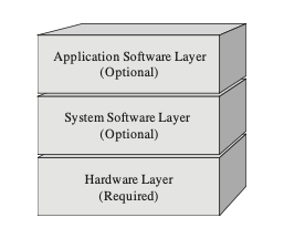 embedded-system-model.png